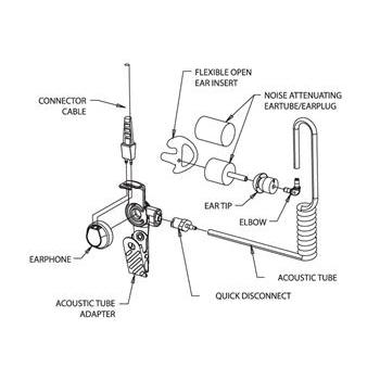 Otto Surveillance Headset